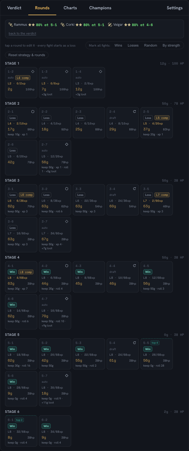 TFTraits Comp Simulator rounds ledger: losses through stages 2-3 at full econ, wins from 4-1 on