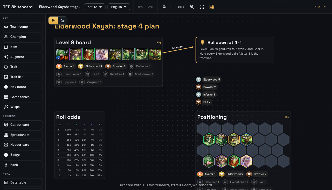 A TFT Whiteboard: a level 8 comp, a callout note, a trait list, roll odds and a positioned hex board.