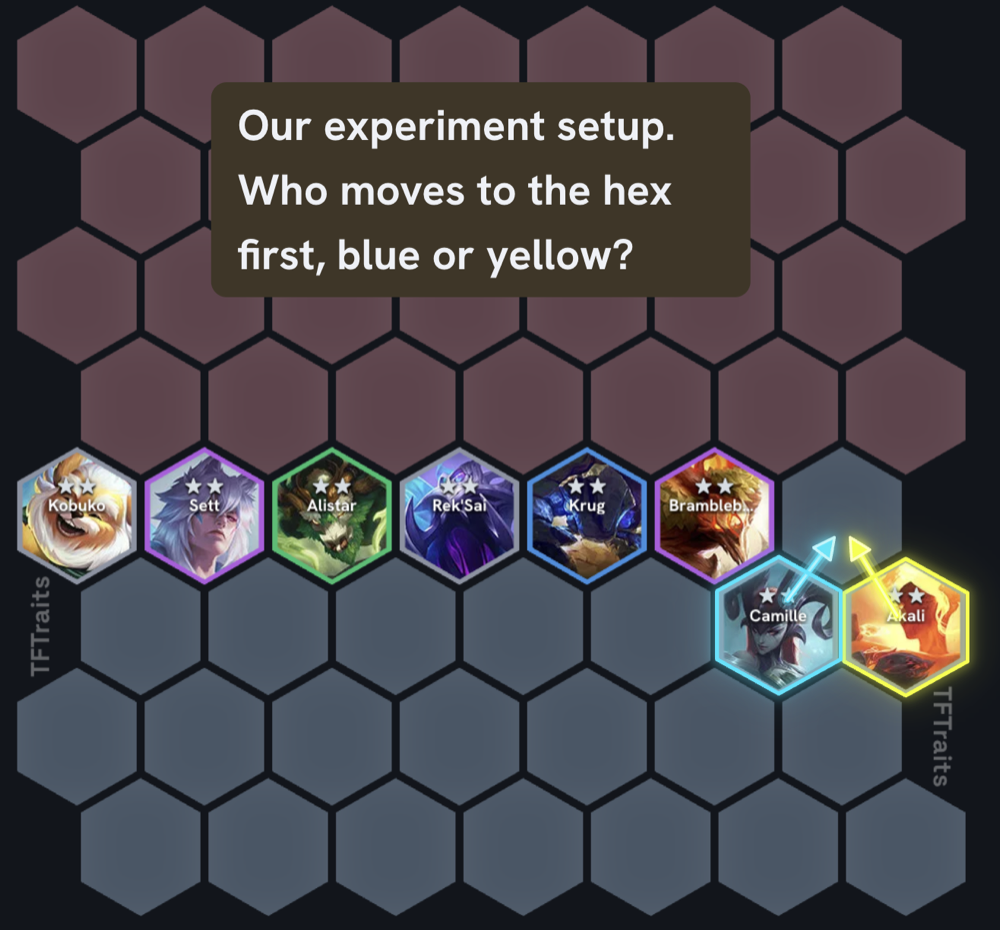 Our experiment setup: which of the two highlighted champions moves to the hex first?